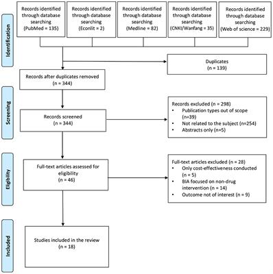 Budget Impact Analysis of Diabetes Drugs: A Systematic Literature Review